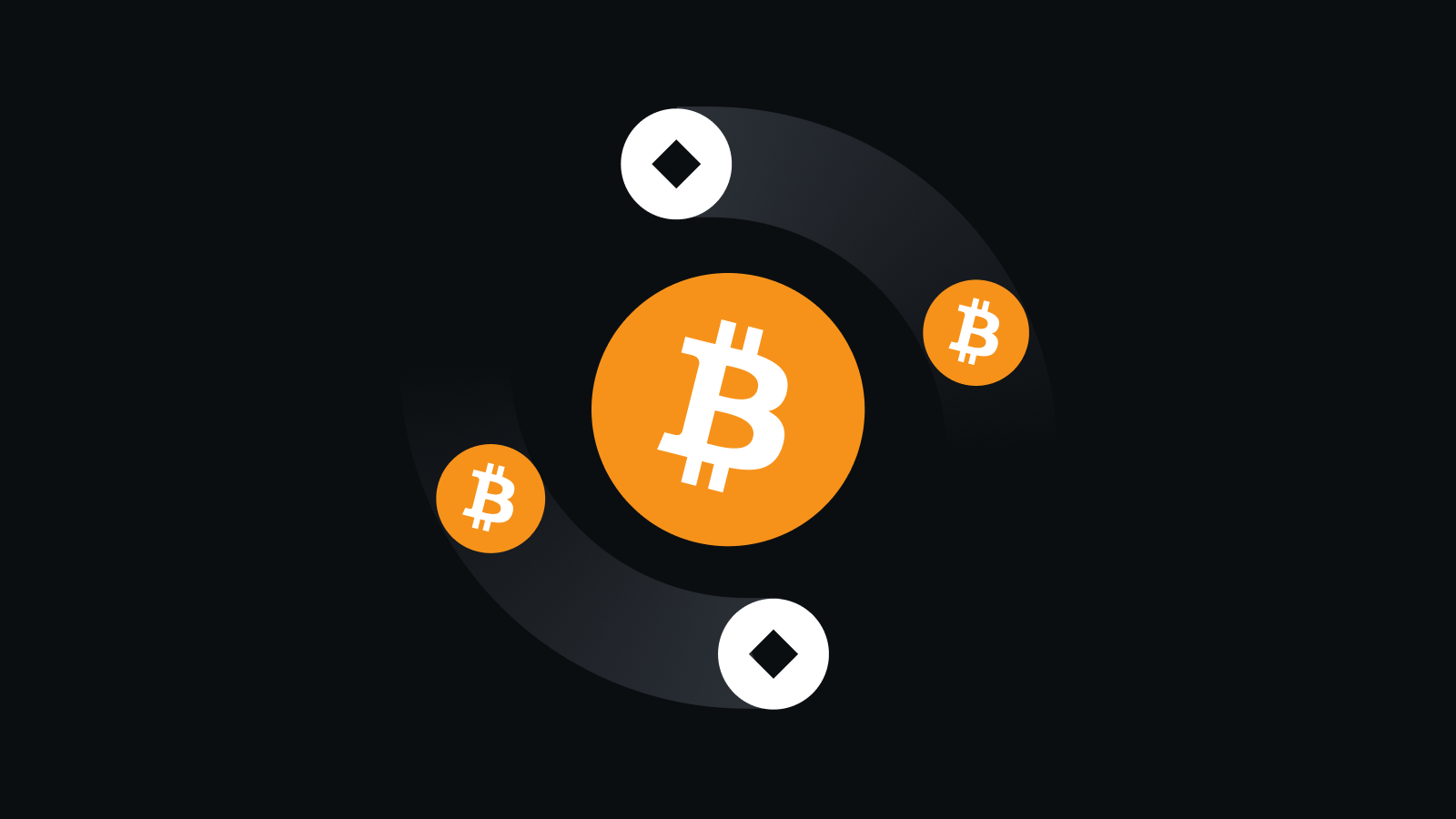 **多维合规风控体系**